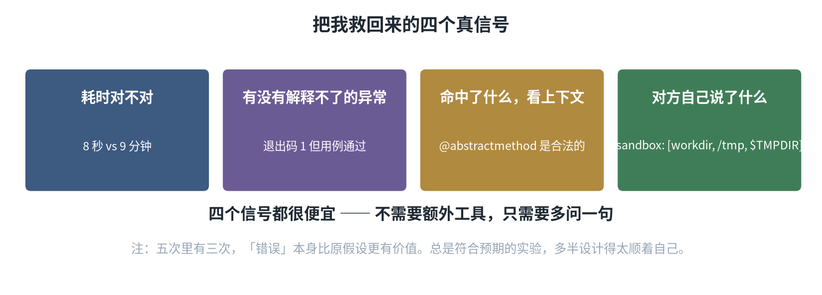 每个假信号旁边都有一个真信号,只是它更小声
